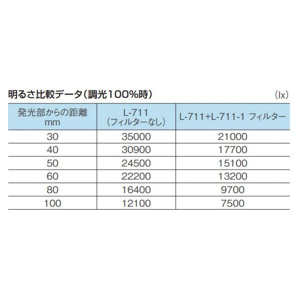 HOZAN L-711 LEDライト 明るさと耐久性を兼ね備えた最高の作業用ライト 光り輝く未来への道標、HOZAN L-711 LEDライトが進化しました 送