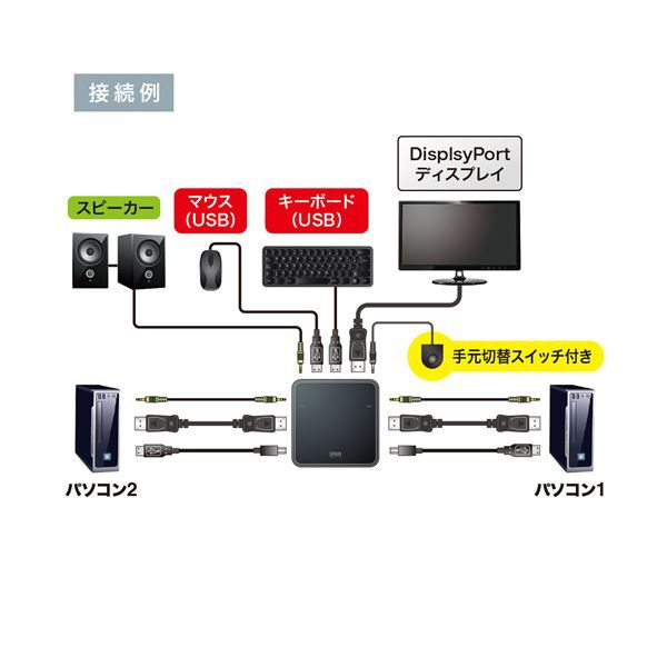 DisplayPort対応手元スイッチ付きパソコン PC 自動切替器(2:1) SW-KVM2WDPU 送料無料