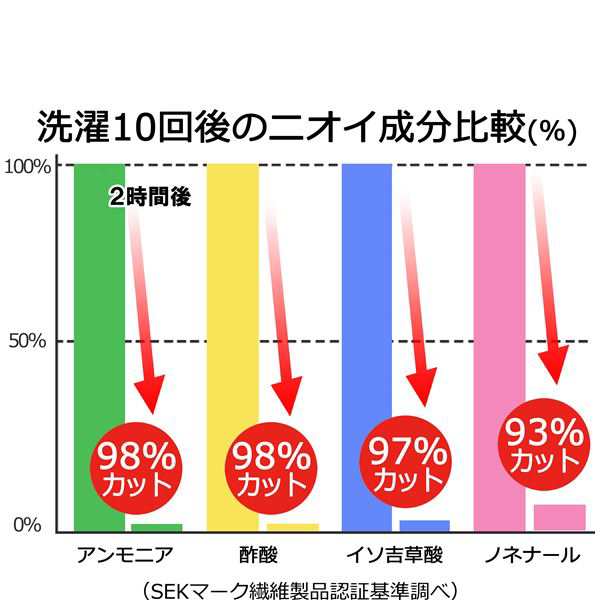 消臭機能付き 枕カバー 【ワイドサイズ 同色2枚セット パステルピンク