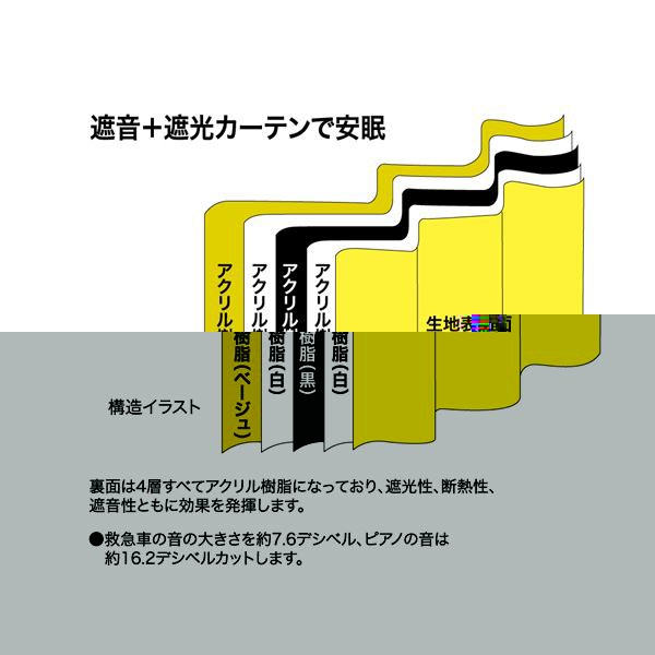 1級遮光 遮熱 遮音 ドレープカーテン/遮光カーテン 【幅150cm×丈105cm