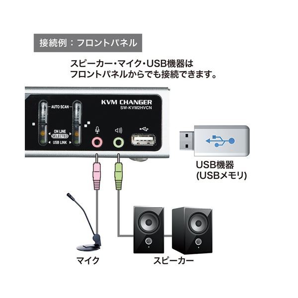 USB・PS/2コンソール両対応パソコン PC 自動切替器(2:1) SW-KVM2HVCN パソコン自動切替器(2:1) - USBとPS/2の両方に対応 便利なコンソー