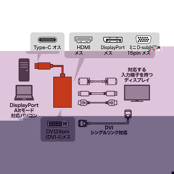 (まとめ）サンワサプライ USB TypeC-HDMI/VGA/DVI/DisplayPort変換アダプタ ブラック AD-ALCHVDVDP 1個【×3セット】 黒 送料無料