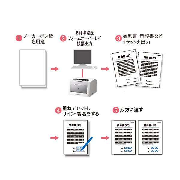 まとめ）キヤノン ノーカーボン用紙 CNN A460 1768V914 1箱(1000枚:250