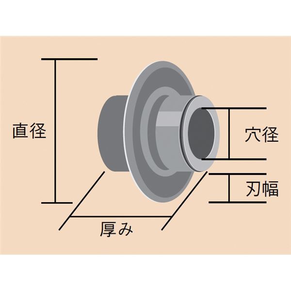 RIDGID（リジッド） 83140 E-3186 パイプカッターカエバ 最強の切断力を持つパイプカッターカエバが、作業を効率化し時間と労力を節約 プ