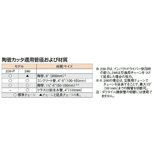 RIDGID（リジッド） 32900 246-6 トウカンカッター 切れ味抜群