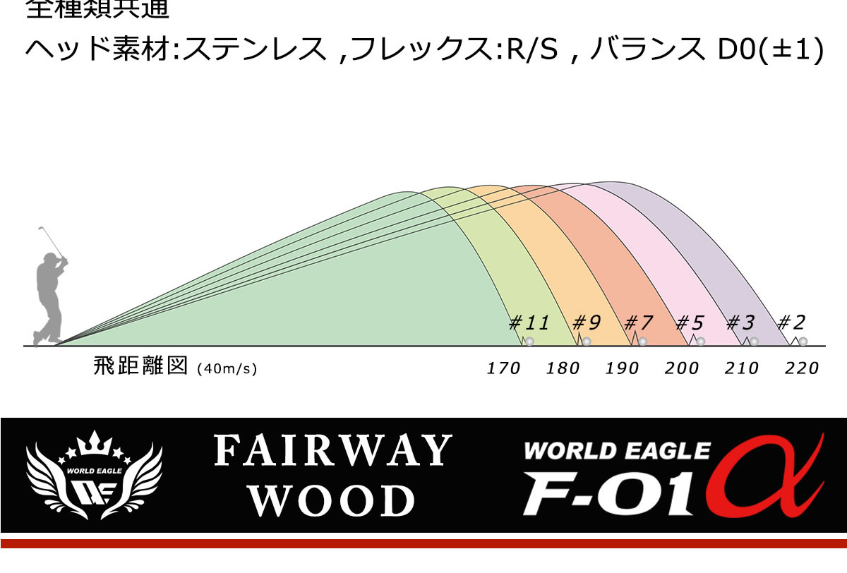 F-01�A���t�@ �t�F�A�E�F�C�E�b�h