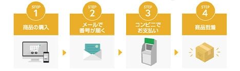 コンビニ決済