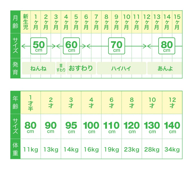 サイズの測り方
