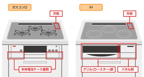 ガスコンロからのお取替えの場合