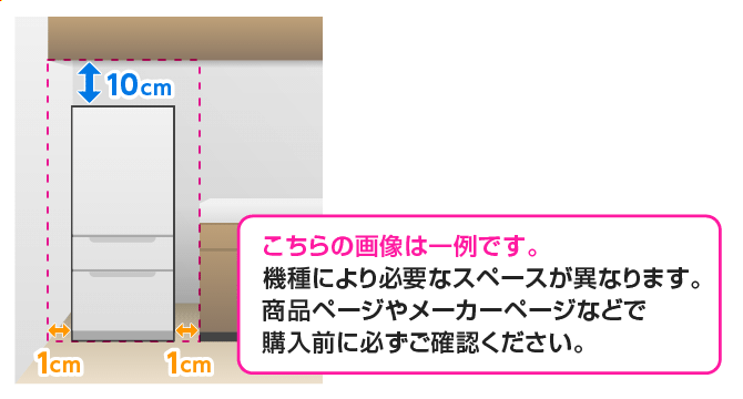 設置場所をチェック