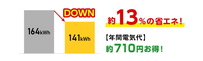 貯湯式の電気代削減