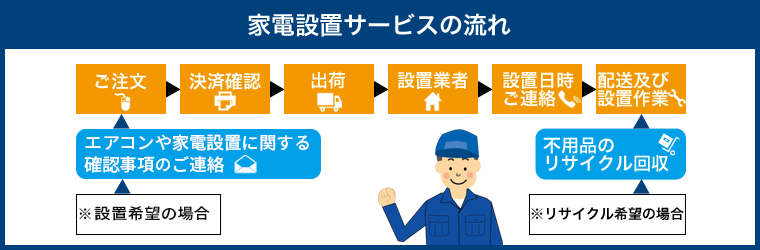 行列のできるレビュー商品、集めました。高評価アイテム 配送無料もサービス内?】これを見たら当店のリサイクル家電しか 洗濯機