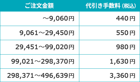いやさか 追加料金お支払い用ページ 20231127