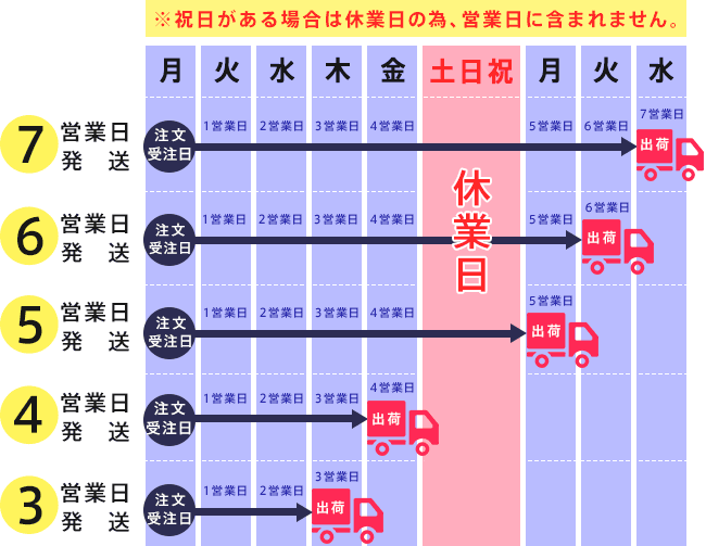 よくある質問｜エメフィール au PAY マーケット店