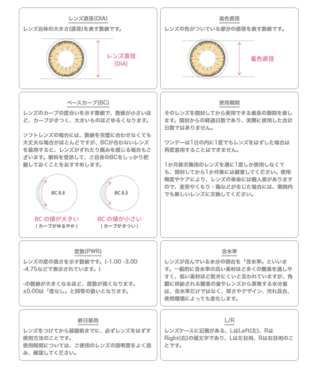 コンタクトレンズ用語