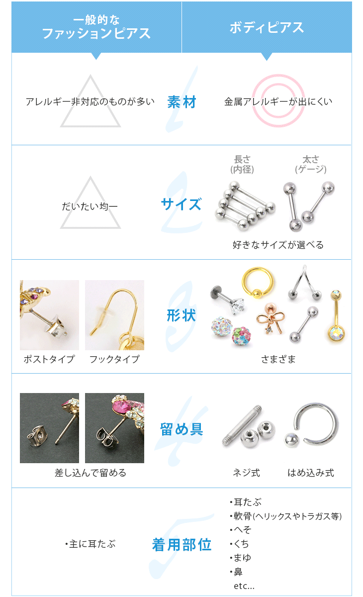Au Pay マーケット ボディピアス通販専門店 凛rin ボディピアス初めての方へ特集 Au Pay マーケット ボディピアス通販専門店 凛rin ボディピアス初めての方へ特集