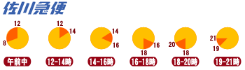 午前中・12-14時・14-16時・16-18時・18-20時・19-21時