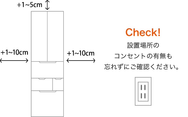 Check! 設置場所のコンセントの有無も忘れずにご確認ください。
