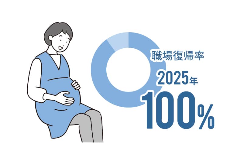 �玙�x�Ɏ擾��̕��A���[��
