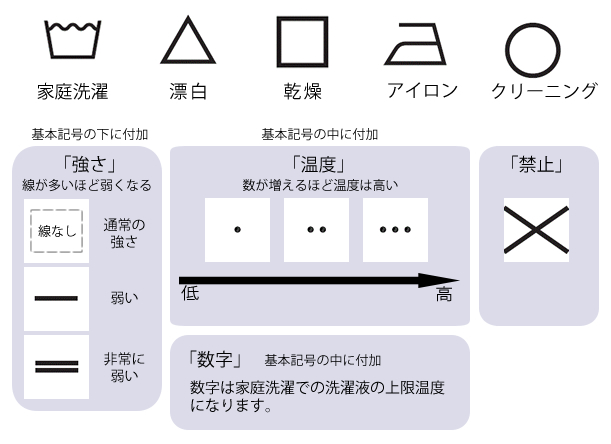 洗濯マーク