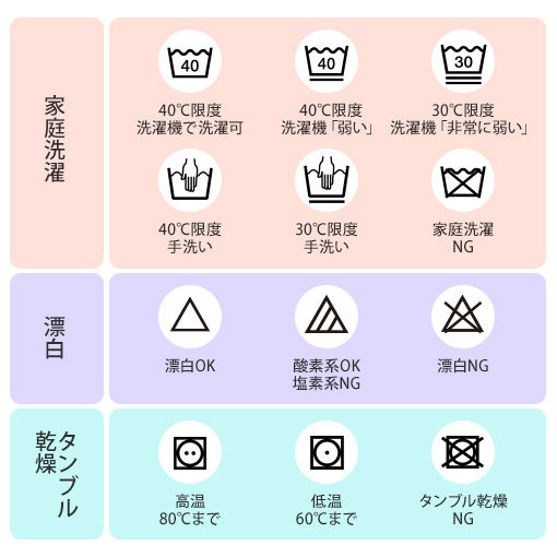 洗濯方法2
