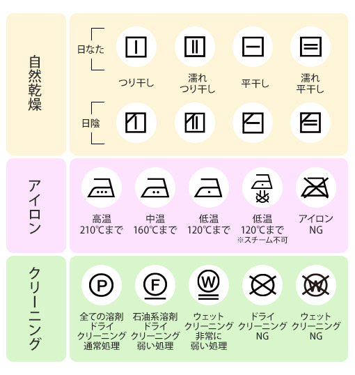 洗濯方法2