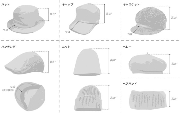 時間厳守 乙女 理解する 帽子 サイズ 測り 方 メルカリ Koubouai Jp