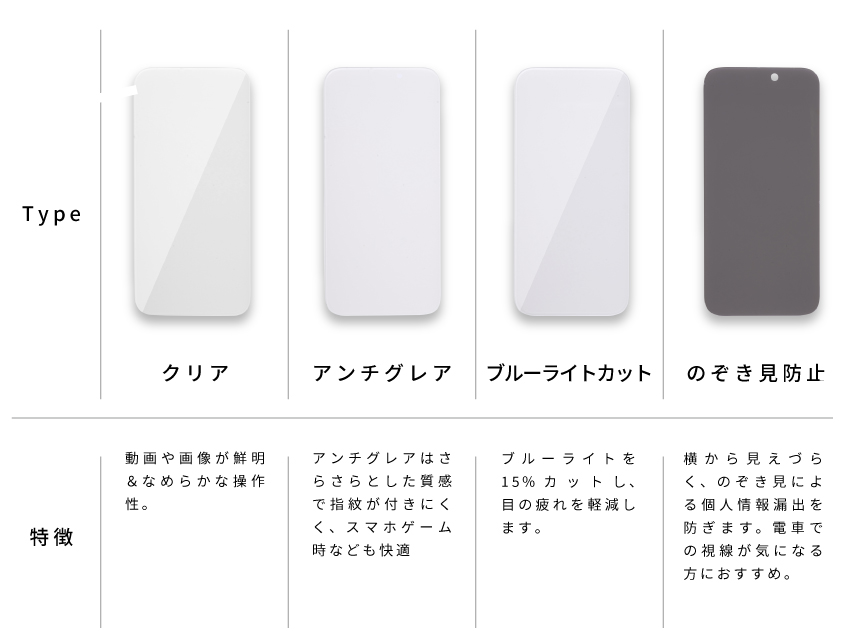 ��ʕی�t�B�����̋@�\