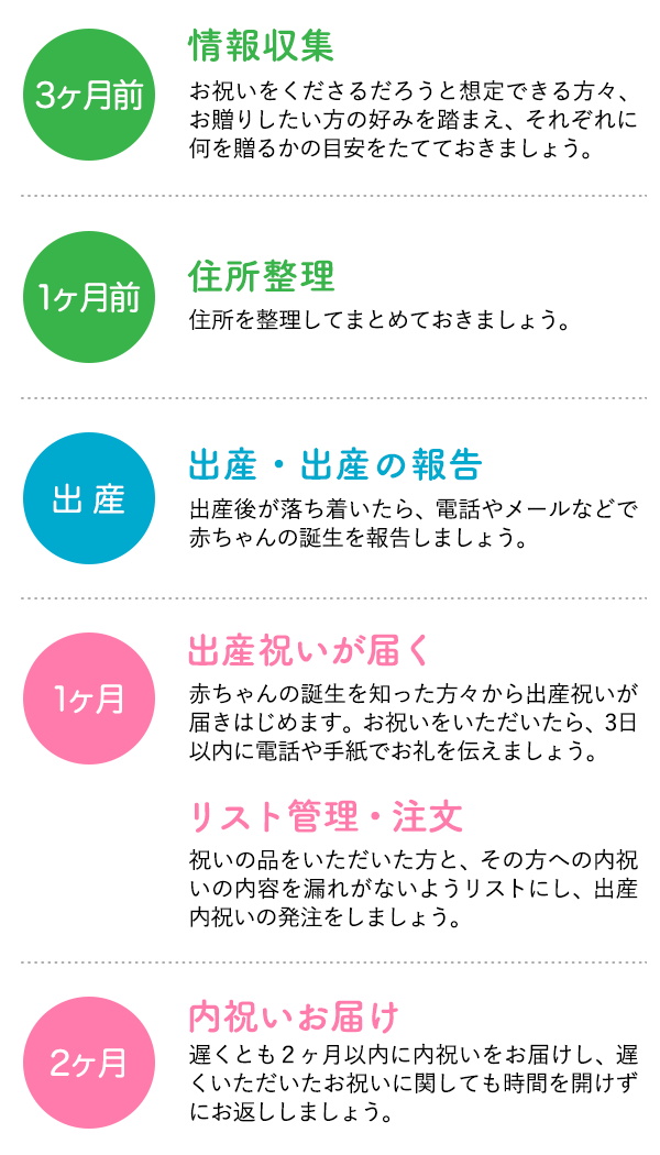 出産内祝い特集 ソムリエ ギフト Wowma