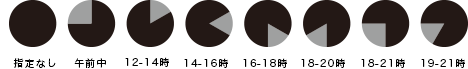 佐川時間帯