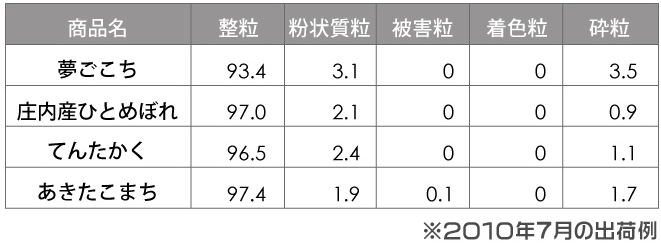 2010�N7���̏o�ח�