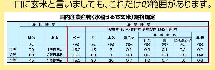 一口に玄米と言いましても、これだけの範囲があります。