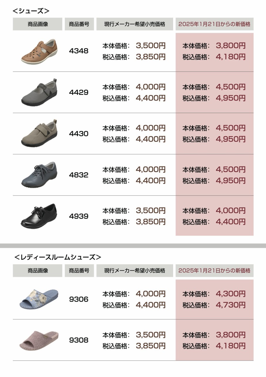 価格改定