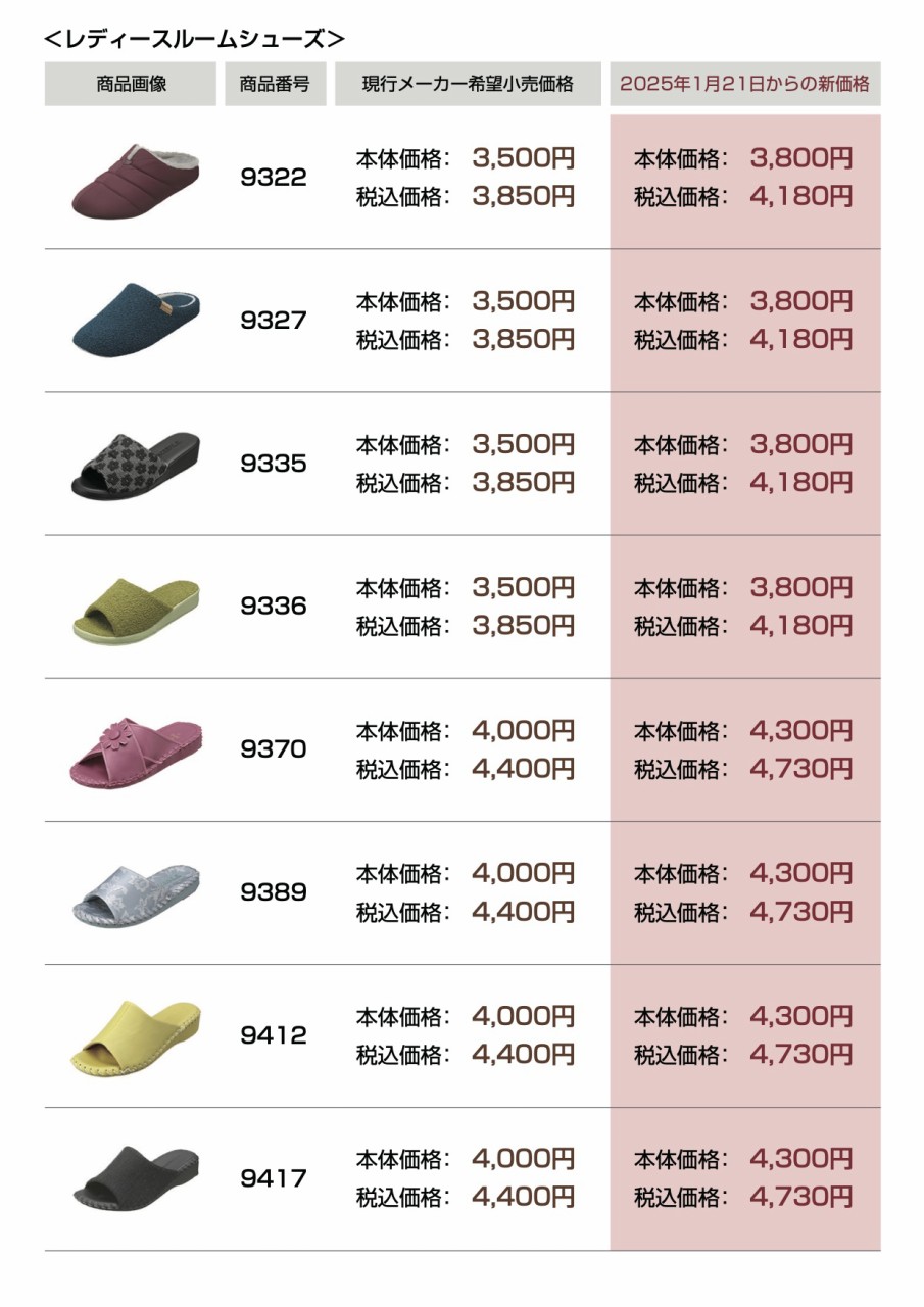 価格改定