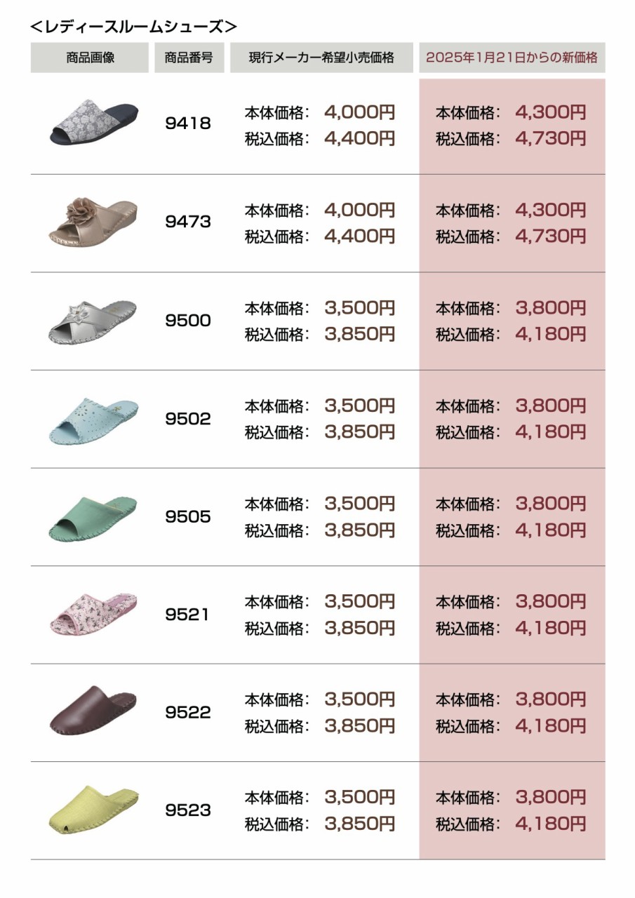 価格改定