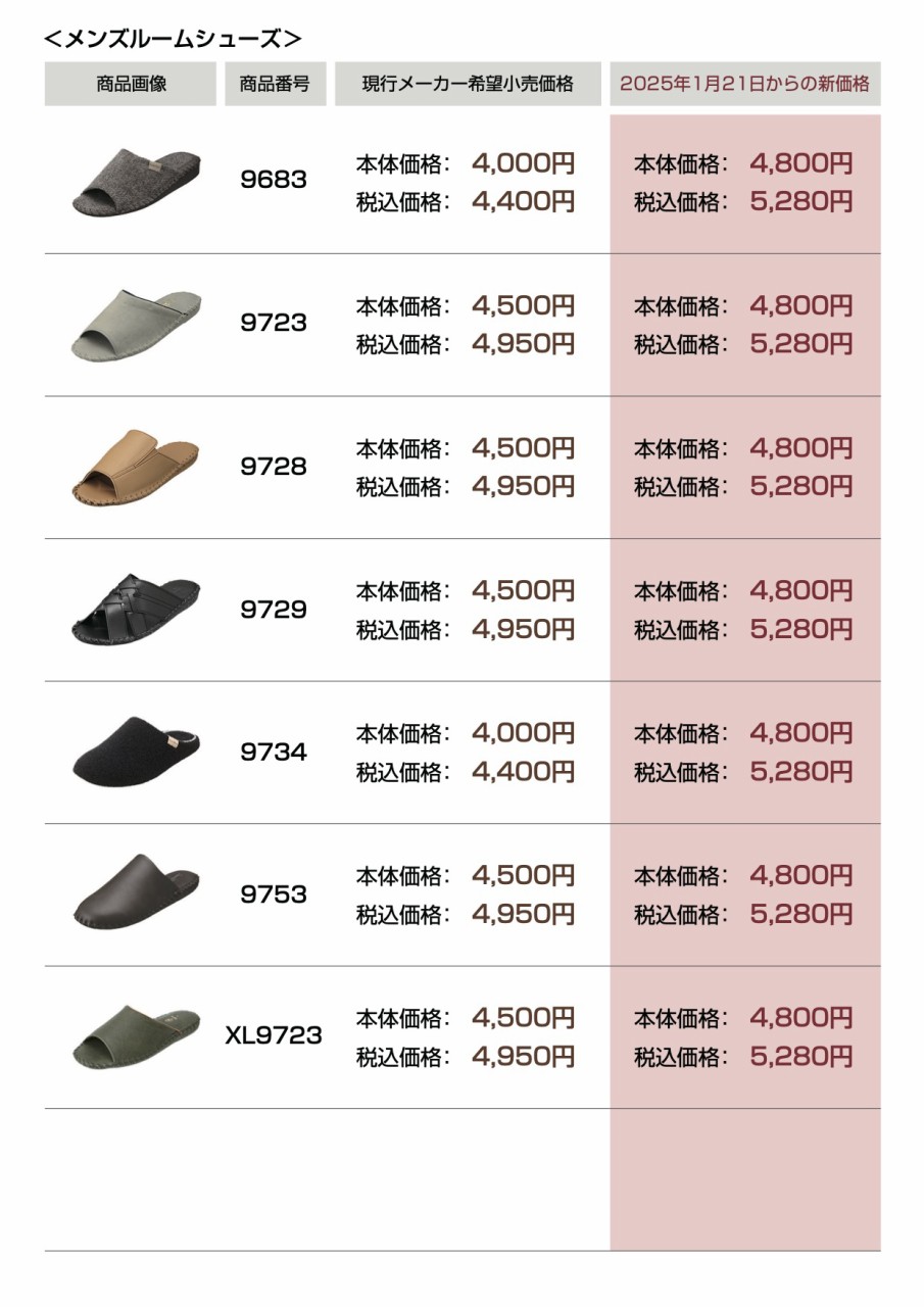 価格改定
