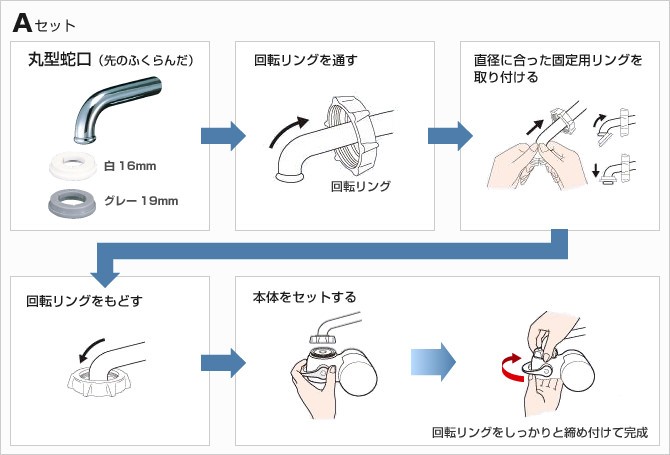 Aセット