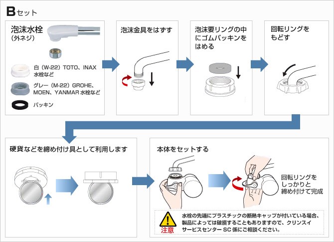 Bセット