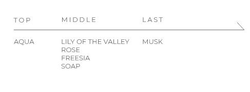 �u���[�N���[��