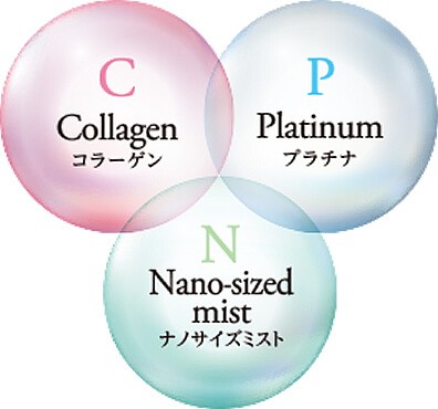 C=コラーゲン P=プラチナ N=ナノサイズミスト