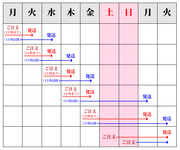 table_deliverytime001.jpg