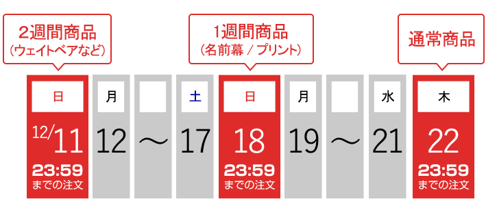 クリスマスまでの配送について