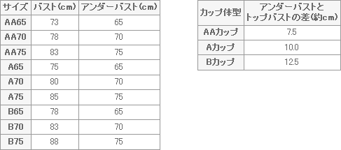 りい　　キッズサイズ　6点 共通サイズガイド_キッズ｜カタログ通販のセシール（cecile