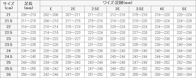 共通サイズガイド レディース カタログ通販のセシール Cecile Wowma ワウマ