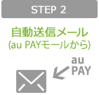 STEP 2 自動送信メール（au PAY マーケットから）