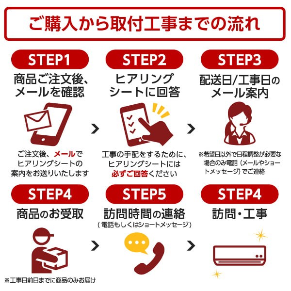ご購入から取り付け工事までの流れ