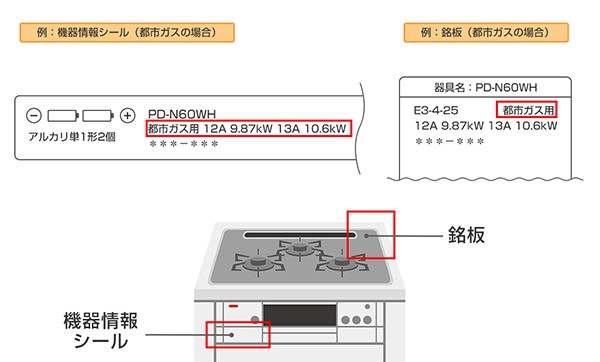 ガスの種類はお間違いないでしょうか