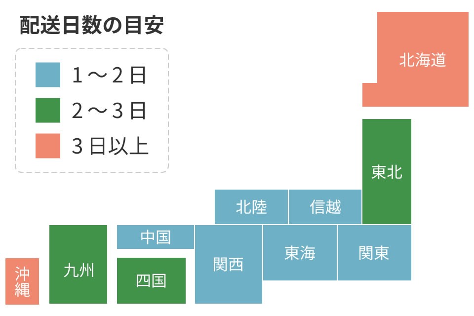 納期の目安