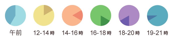 日時指定