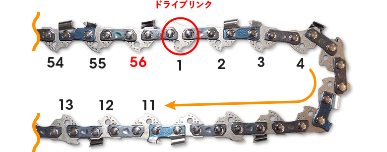 ドライブリンクの数